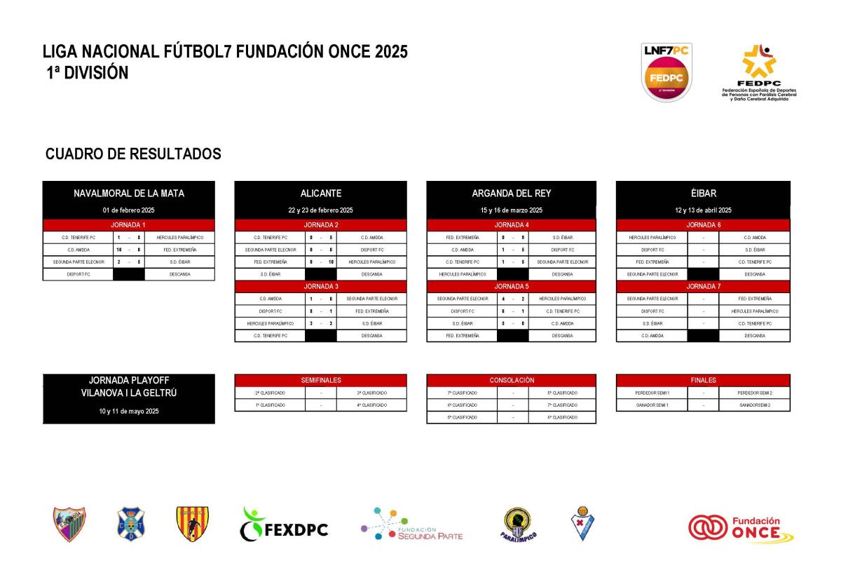 JORNADA 4 Y 5 DE LA LIGA NACIONAL DE F�TBOL 7 PC | Federaci�n Extreme�a de Deportes de Par�lisis Cerebral