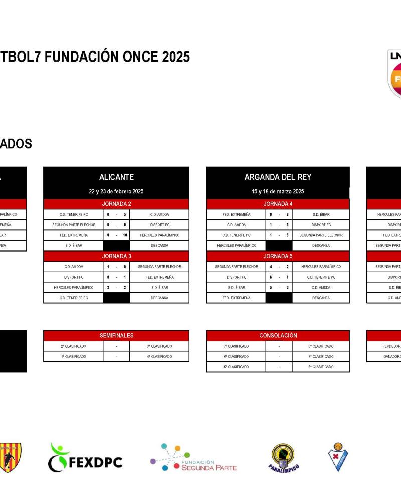 JORNADA 4 Y 5 DE LA LIGA NACIONAL DE F�TBOL 7 PC - Federaci�n Extreme�a de Deportes de Par�lisis Cerebral