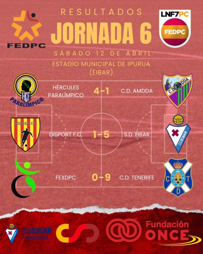 JORNADA 6 Y 7 DE LA LIGA NACIONAL DE F�TBOL 7 PC - Federaci�n Extreme�a de Deportes de Par�lisis Cerebral